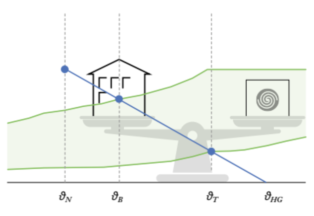 Heizungstausch, Heizungsoptimierung, Wärmepumpe Itzehoe Kreis Steinburg